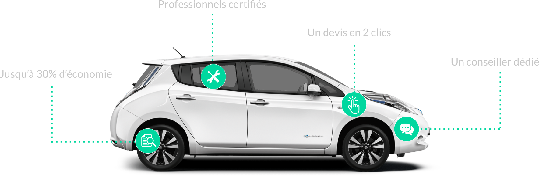 Car data points